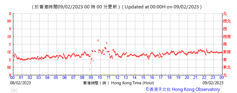 Chart
Description automatically generated